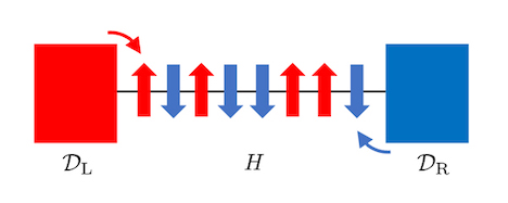 Figure 4. An example of an open quantum system with spin current dissipation occurring at both ends. By carefully choosing the system Hamiltonian and dissipators, the steady state can be exacly solved. This is considered to be one of the partially solvable open quantum systems.