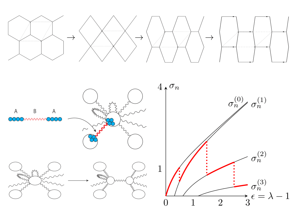 sp74