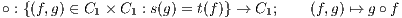 ∘ : {(f,g) ∈ C1 × C1 : s(g) = t(f)} → C1; (f,g) ↦→ g∘ f
