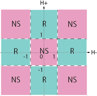 sector separation