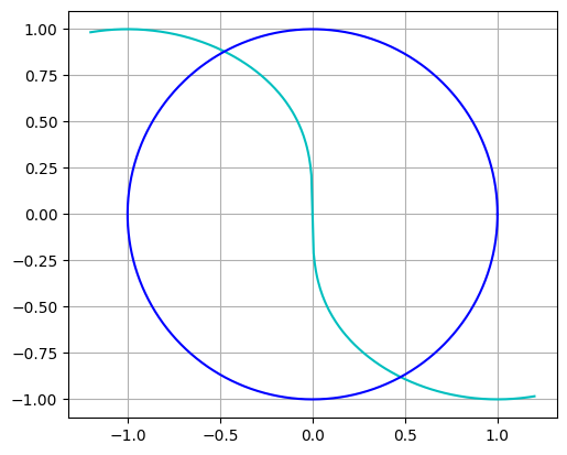 図3.2