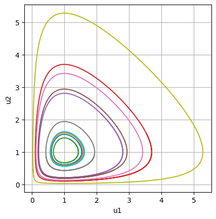 図7.3