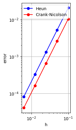 図7.14
