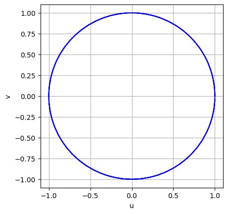 図7.12a