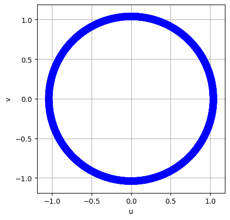 図7.12b