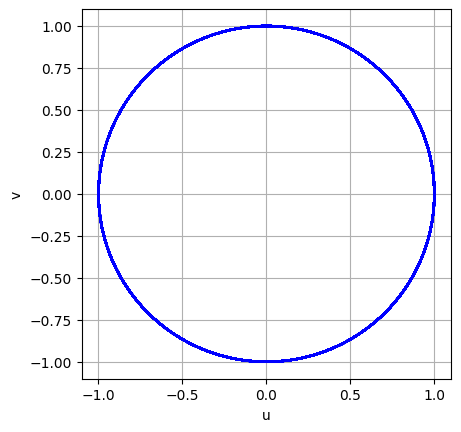 図7.13b