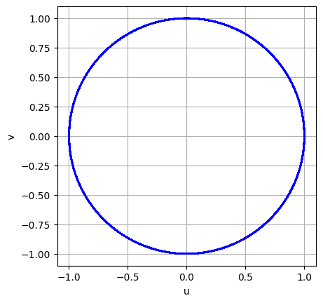 図7.13a