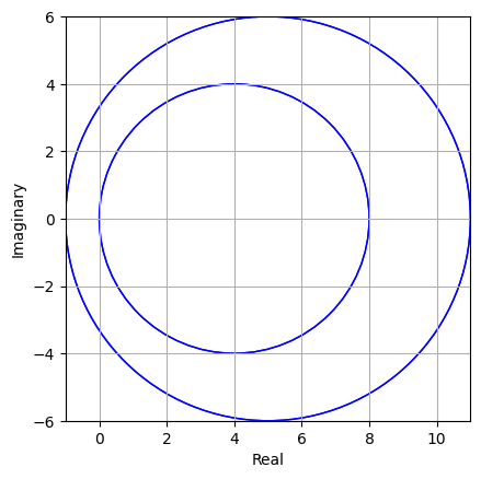 図5.1