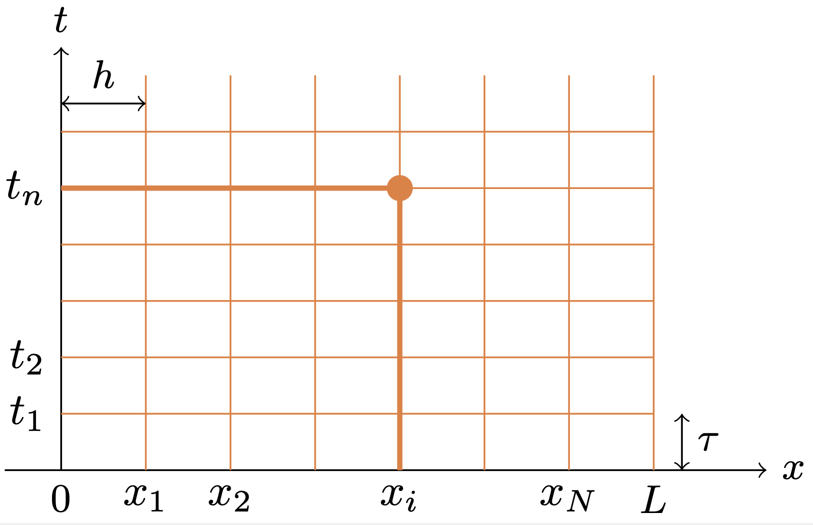 図8.1