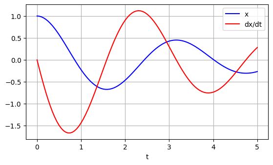 図6.6