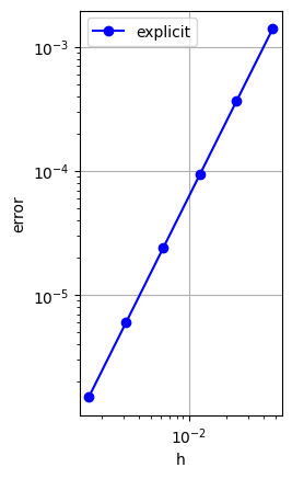 図8.7