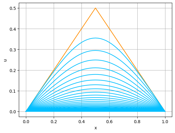 図8.3a