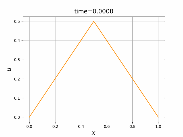 図8.3c