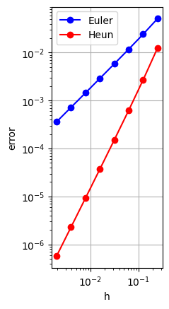 図6.4