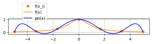 図4.2a