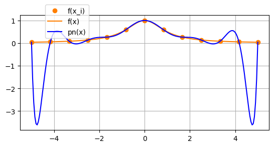 図4.2b