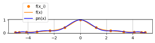 図4.2b