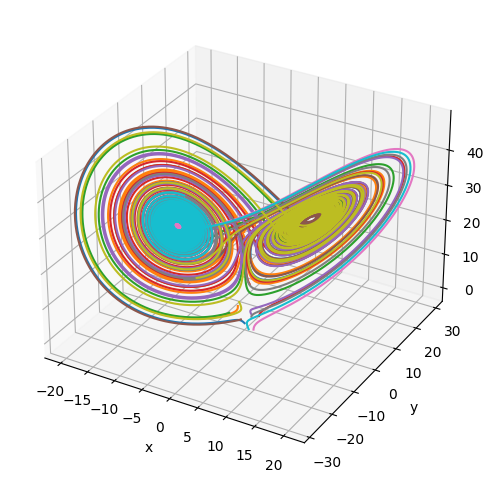図7.5