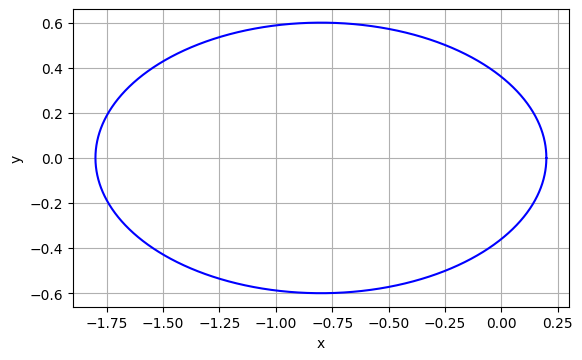 図7.4a