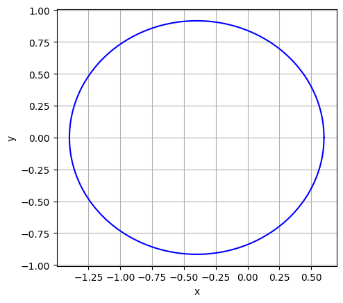 図7.4b