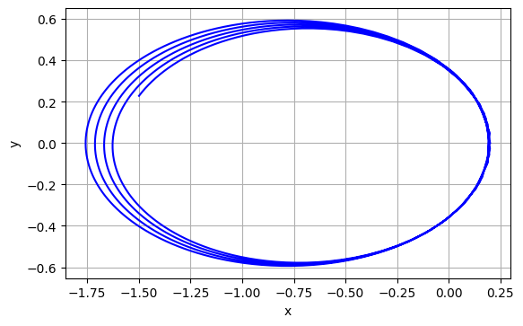 図7.5