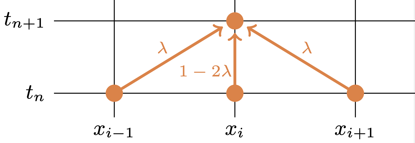 図8.2