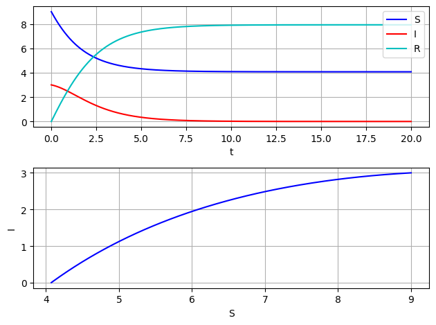 図7.9