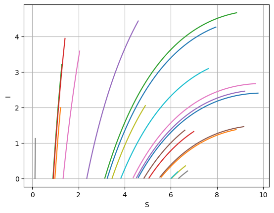 図7.11