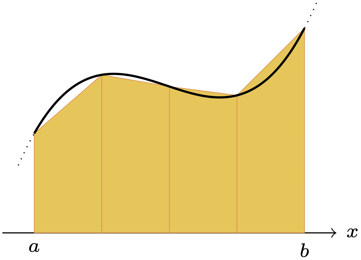 図4.1b