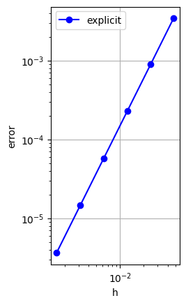 図8.7
