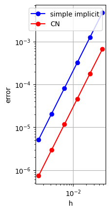 図B.2
